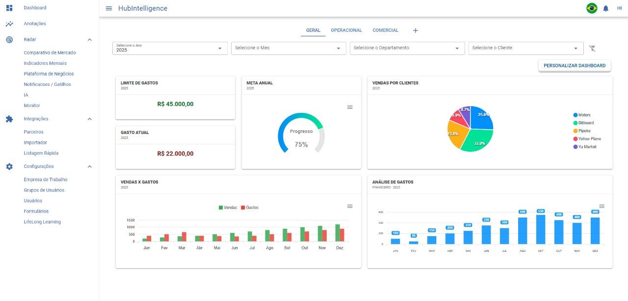 HUB Intelligence: dashboard de BI